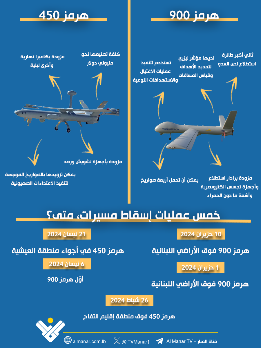 انفوغراف هرمز